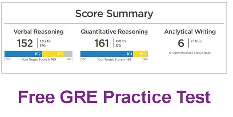 gre practice test scores